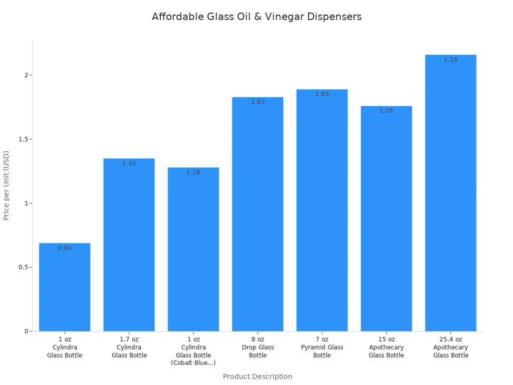Bar chart comparing prices of glass oil and vinegar dispensers