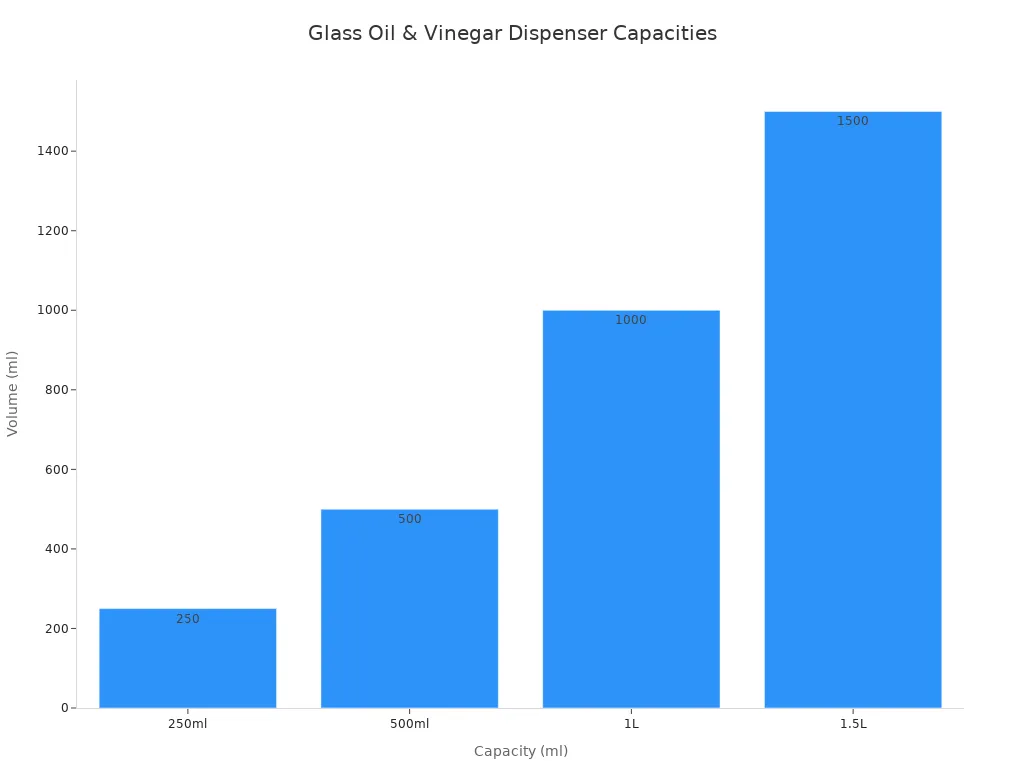 Bar chart comparing glass oil and vinegar dispenser capacities for different kitchen needs