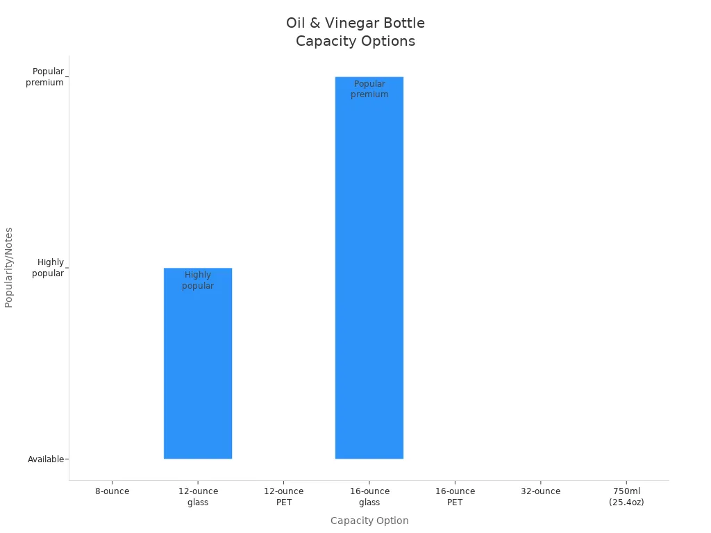 Bar chart comparing capacity options and popularity for oil and vinegar bottles