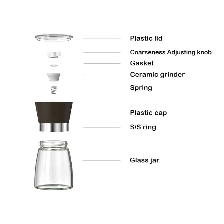 Custom Plastic Salt and Pepper Grinder Set with Ceramic Burrs 3 1